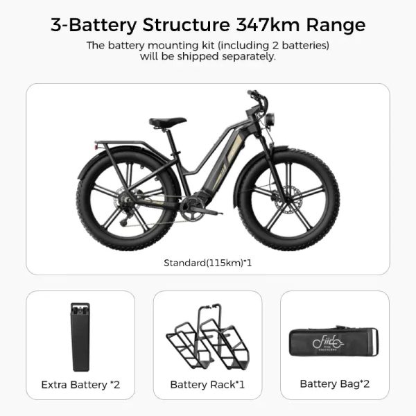 Titan Fat Tire Touring Ebike - Long Range - Image 7